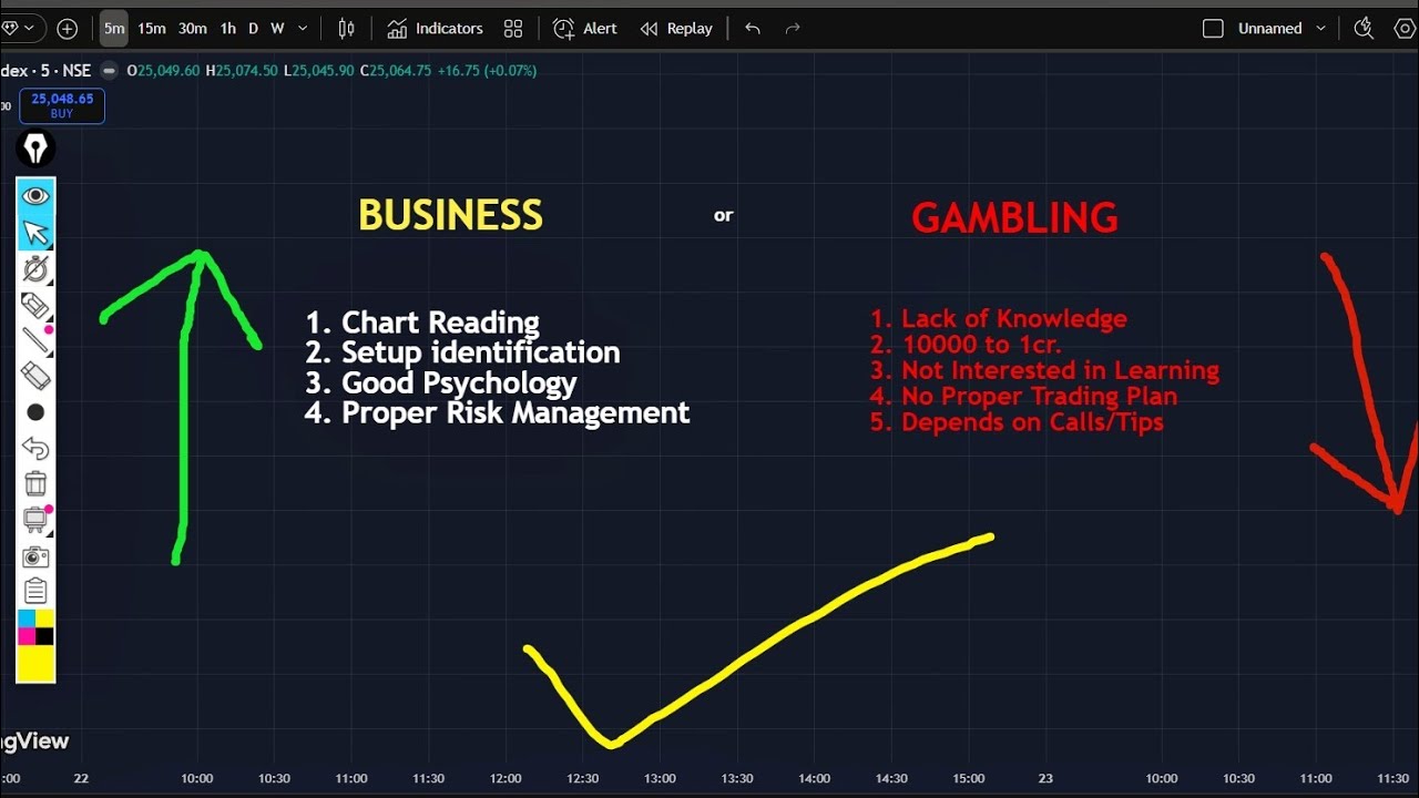 is TRADING Really a BUSINESS or GAMBLING? - Option Trade Ripper