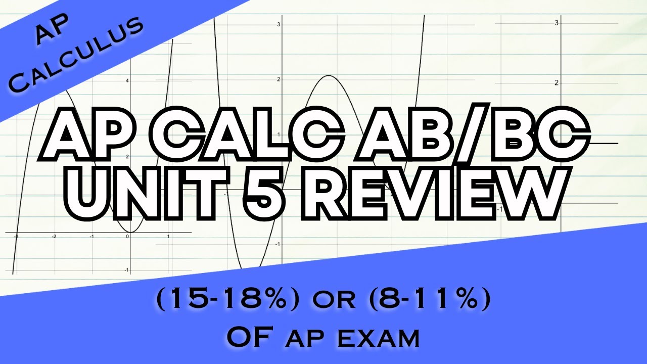 Полный обзор раздела 5 курса AP Calculus AB/BC: Аналитические приложения дифференцирования.