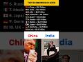 Top 10 Economies in 2050 ๐