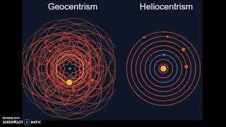 Geocentrism vs. Heliocentrism