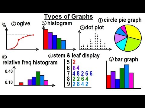 what are the methods of data presentation in statistics