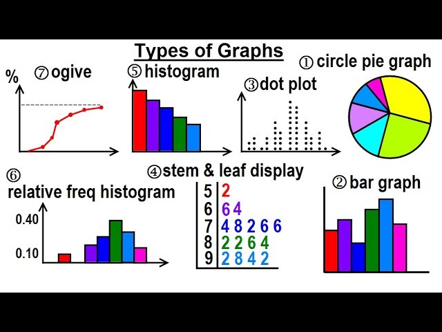 types of data representation in maths