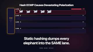 Information ECMP Polarization! | Cisco 300-640 DCAI Update