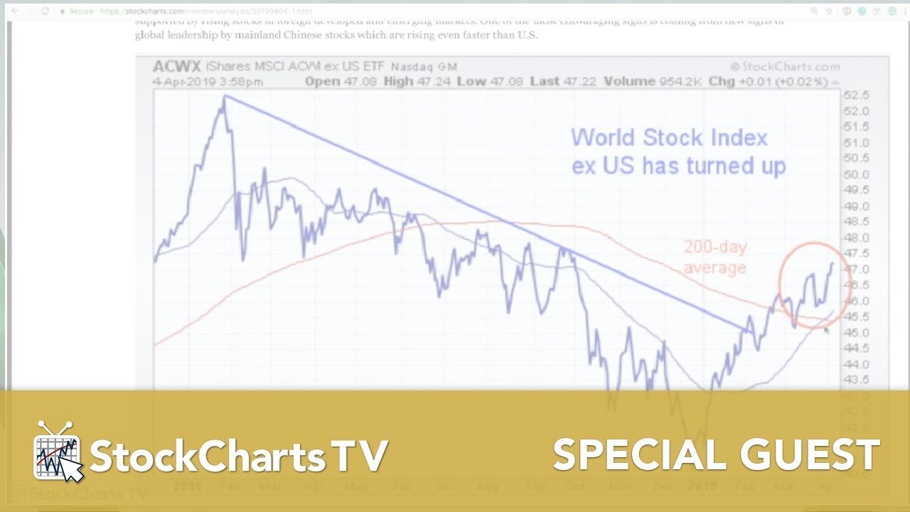 John Murphy Charts