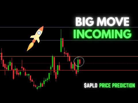 Video preview for Using technical analysis, we break down APLD (Applied Digital) price action to identify where price is likely headed next.