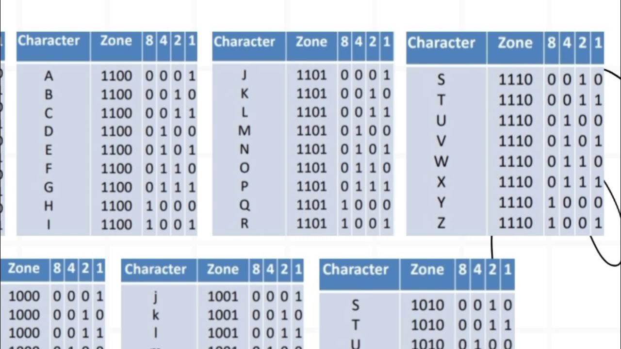 Complete Binary Tree Vs Extended Binary Coded