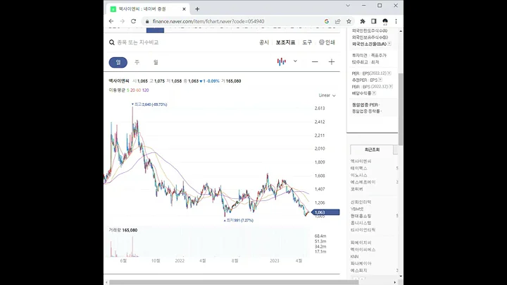 054940엑사이엔씨 주가 전망 및 차트 분석