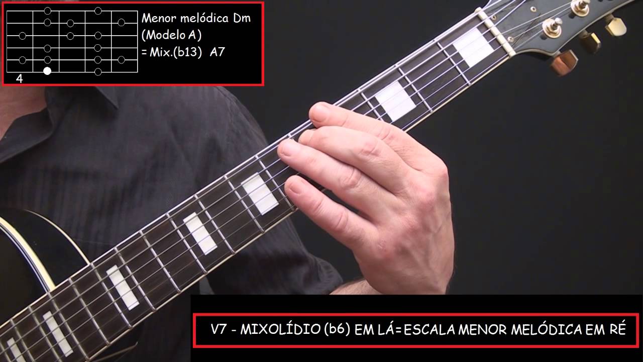 Modos Gregos Alterados (sintéticos) - gerados pela escala menor melódica