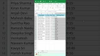 Find Working Hours in Excel Using In Time & Out Time🔥 | Easy Excel Formula | Telugu #exceladvanced