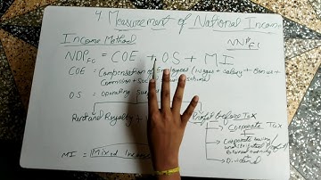 Class 12 Macroeconomics chapter 4 - Measurement of national income
