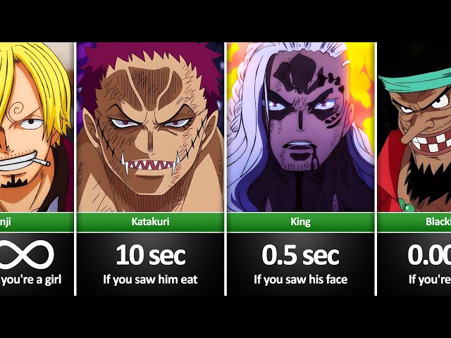 How Long Could You Survive Against One Piece Characters? class=