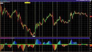 Trading with the John Carter TTM Squeeze indicator