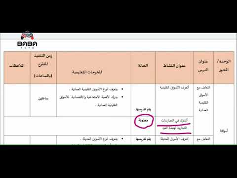 فيديو: ما هي مواد الصف الخامس في 2020-2021