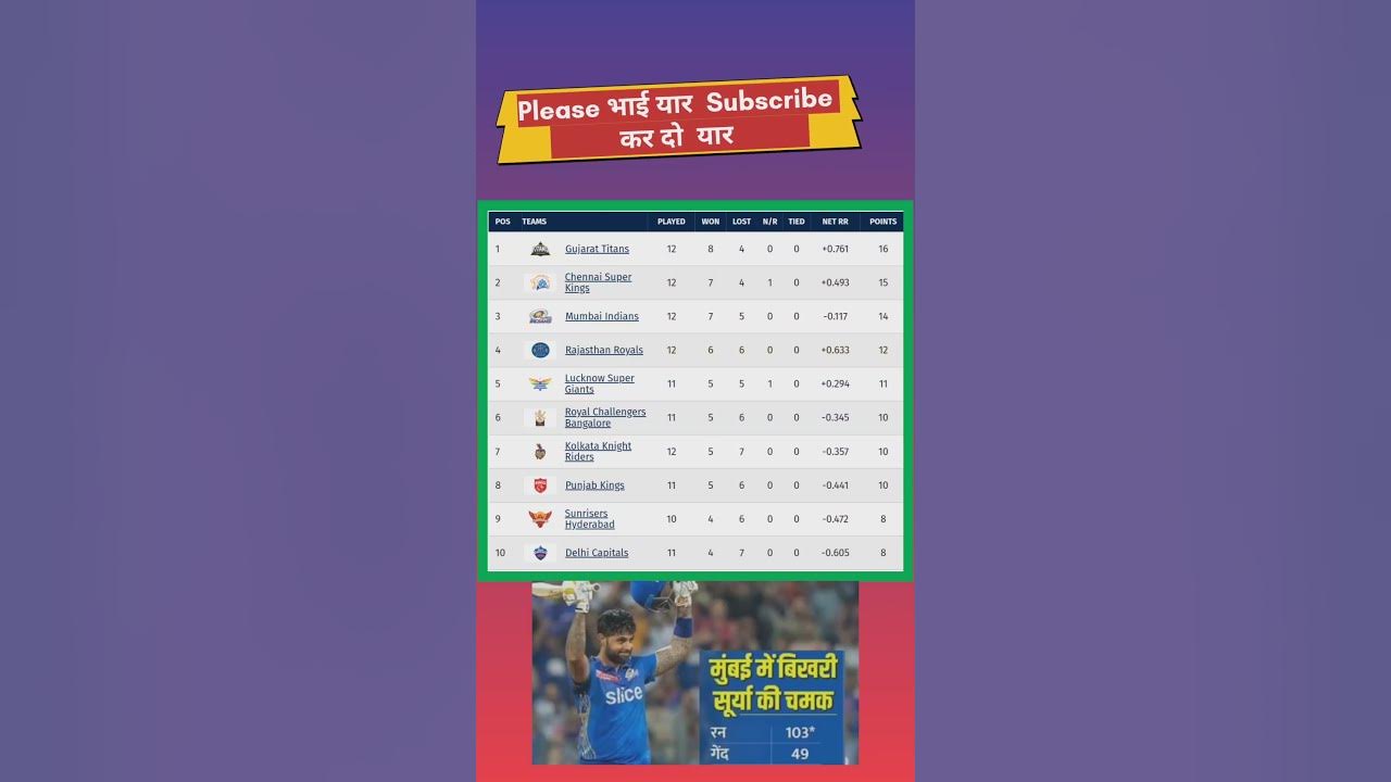 Release new point table IPL 2023 After mi vs gt IPL point table 
