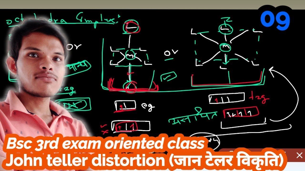 John teller distortion. in hindi|जान टेलर विकृति, for bsc 3rd exam ...