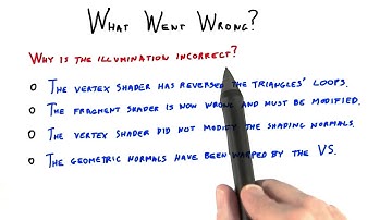 What Went Wrong? - Interactive 3D Graphics