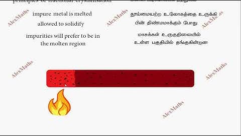 08   Refining process Zone refining Class 12 Chemistry Metallurgy Part 20