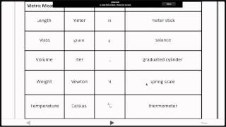 Introduction to the Metric System