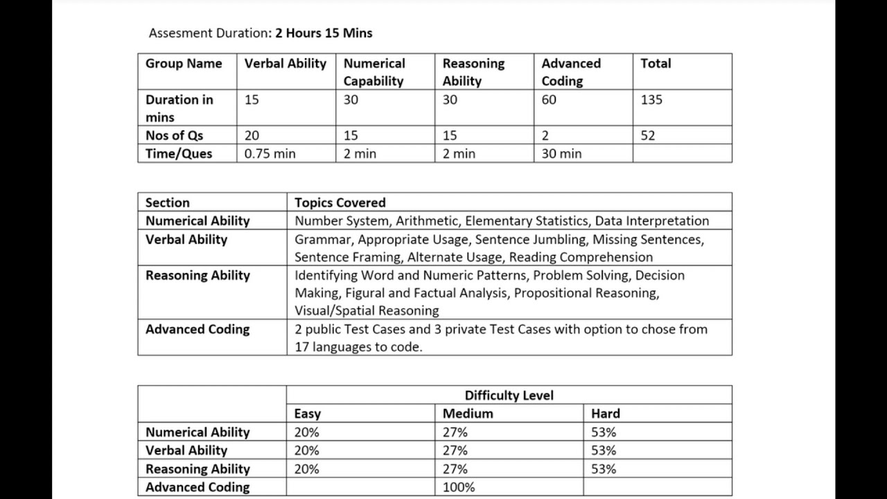 Tcs Syllabus Aptitude Test