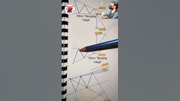 Trading Pattern 30  #crypto #intraday #optionbuying #optionsstrategy #tradingforbeginners #nifty