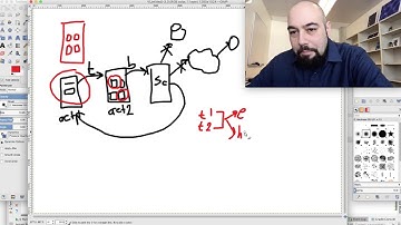JAVA ile Android Mobil Programlama  Oyun Tasarımı