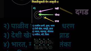 दगड पोपट पक्षी वेन आकृती  #nmms, #mpsc, #upsc, #rajysewa, #spardhapriksha