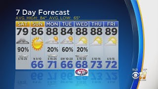 DFW Weather: TORNADO WATCH Continues Until 5PM