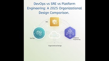 DevOps vs SRE vs Platform Engineering: The 2025 Org Model