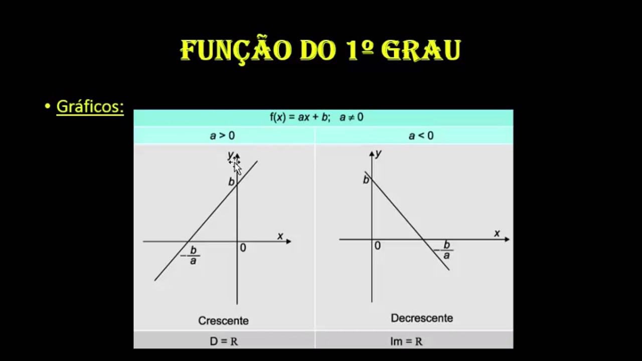 Fun es do 1 grau defini o e exemplos parte 1 matem tica hora