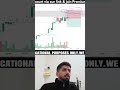 Daily Live at 6:30 PM | ETH Live Trading Scalping Entry 🔥 | Crypto Trading Today | Ethereum Move