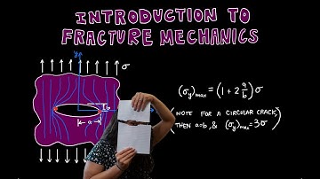 Introduction to Fracture Mechanics | Machine Design - Lecture 8