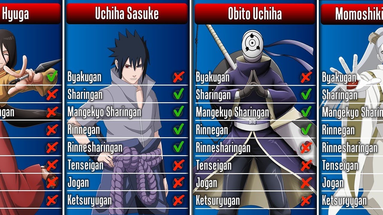 Byakugan and Ketsuryugan