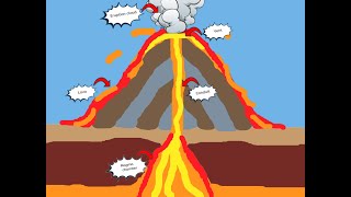 Just2easy Live Lesson - KS1 Live Lesson: Paint and Label a Volcano