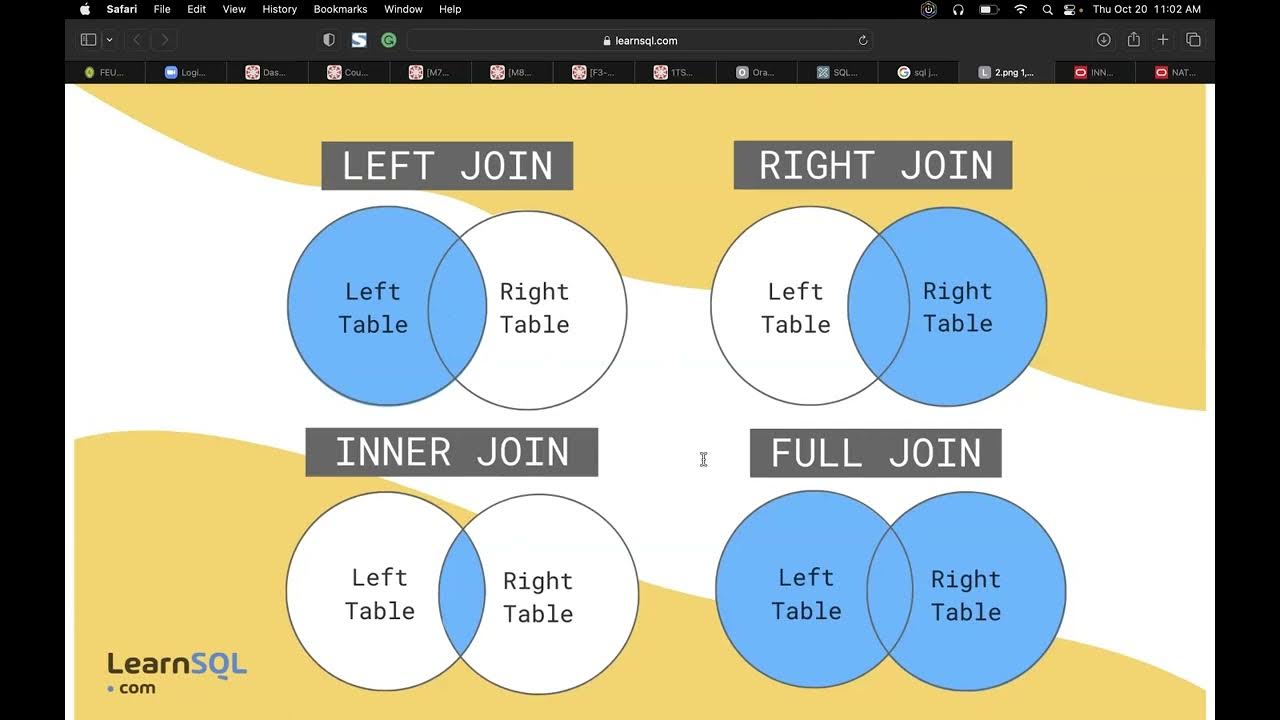 Left join having. Sql. left join. full join.