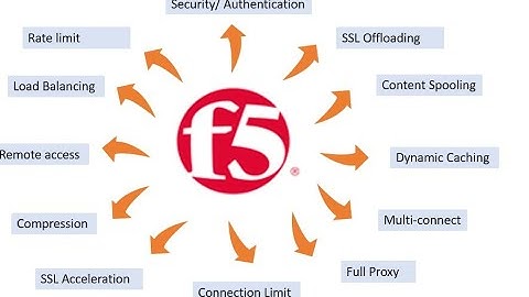 Introduction to F5 BIG IP Load balancer