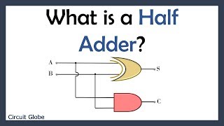 kmap for half adder truth table