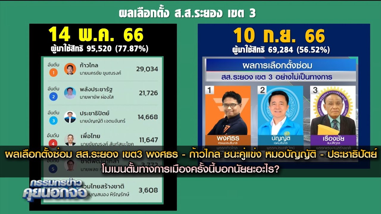 ผลเลือกตั้งซ่อม พงศธร-ก้าวไกล ชนะ หมอบัญญัติ-ประชาธิปัตย์ โมเมนตั้มทางการเมืองครั้งนี้บอกนัยยะอะไร?