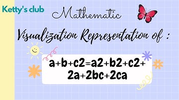 Visual Representation of a+b+c2=a2+b2+c2+2ab+2bc+2ca