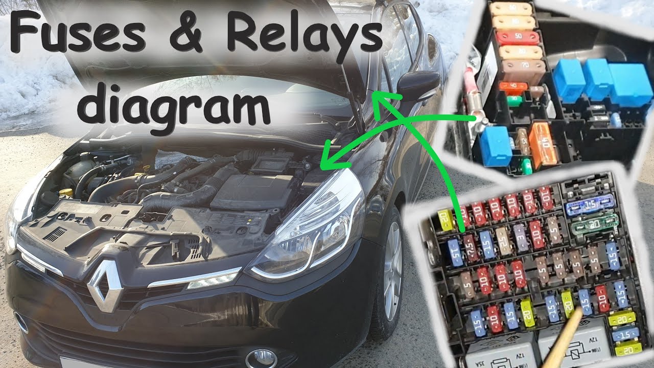 0.9 Tce Fuses & Relays location ( box diagram RENAULT Clio 4 - YouTube