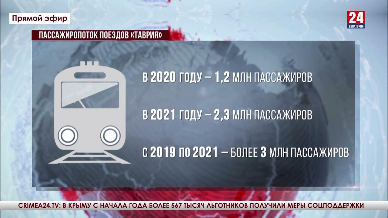 Новый свет поезд таврия. Артековский поезд из москвы в симферополь. Поезд таврия артек. Вагон крым. Ручка поезд таврия.