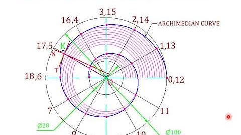 Spiral or Archemedian Spiral