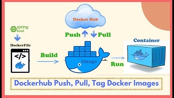 How to Tag, Push and Pull docker images on Docker Hub