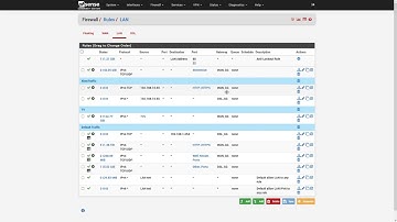 pfSense Tutorial Multi WAN & Policy Based Routing