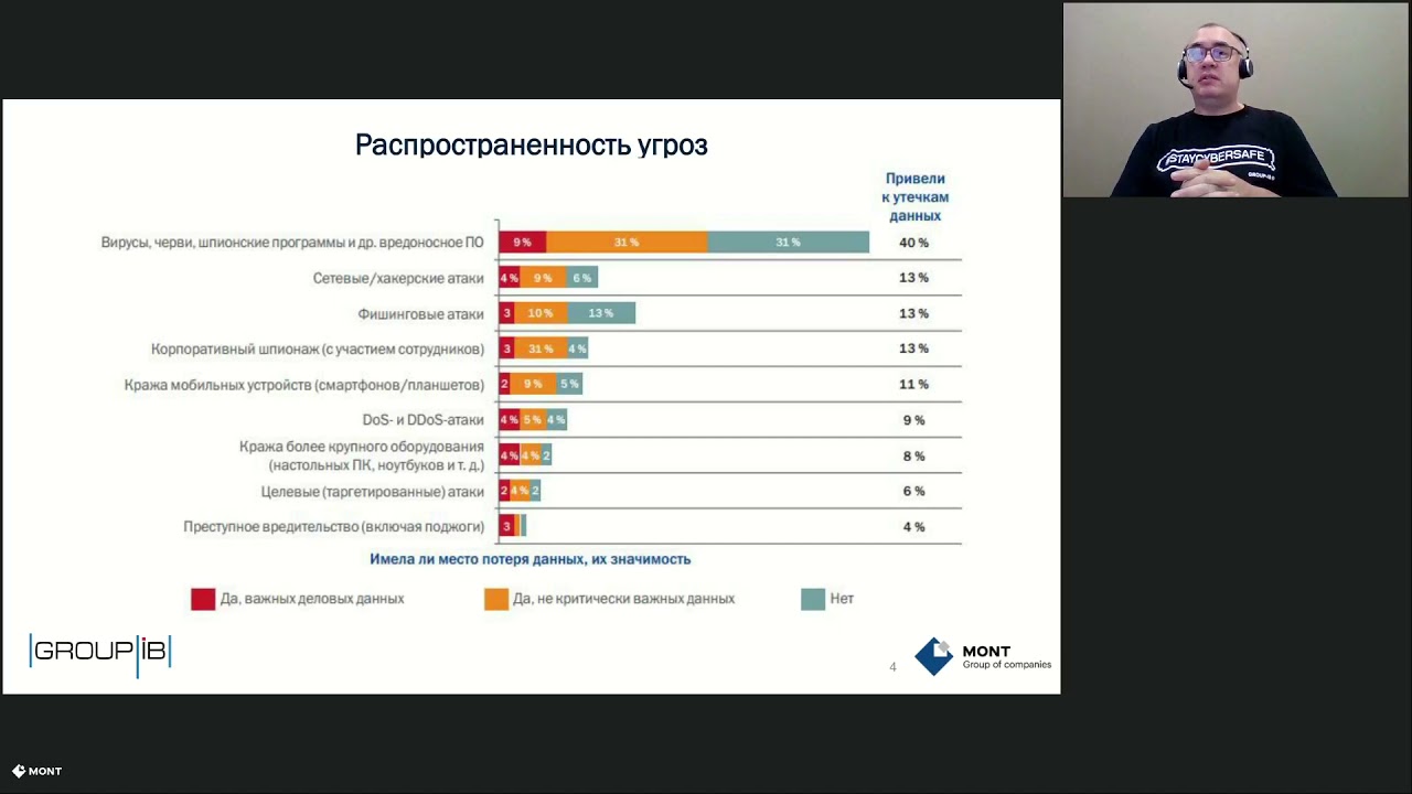 Group IB Fraud Hunting Platform на защите от мошенничества