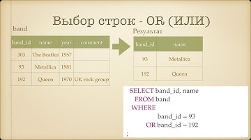 Начальный курс SQL.Выбор строк  Логические операторы