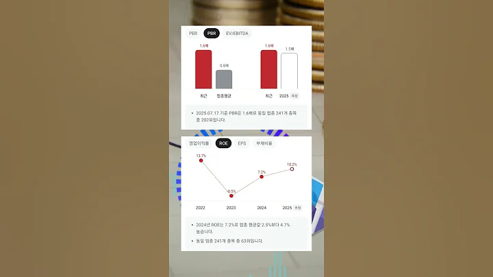 2분기 이후 국내 PI 필름 스프레드 급등 전환 수혜 기대감 #투자 #뚜핏 #주식 #대장주 #급등주 #PI첨단소재 #178920 #OLED 소재 #부품 #스마트폰