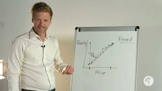 How To Climb The Ladder Of Price Vs Quality In Dentistry Dr. Lincoln Harris