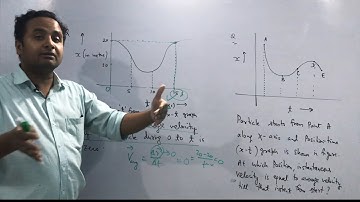 Finding time when Average and Instantaneous Velocity equal (Graphical meaning based)/ NCERT, H.C.V.