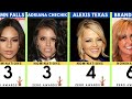 Top Nominees Who Never Won the Big AVN Award