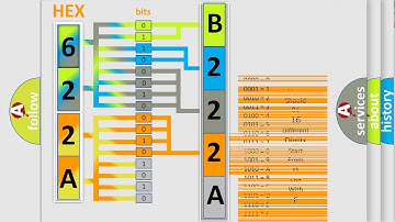 DTC Dodge B222A Short Explanation